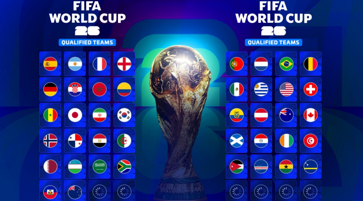 The Teams That Will Have Their FIFA World Cup Debut In 2026