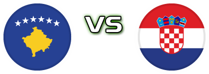 Kosovo - Croatia head to head game preview and prediction