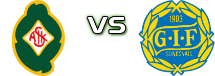 Skövde - Sundsvall head to head game preview and prediction