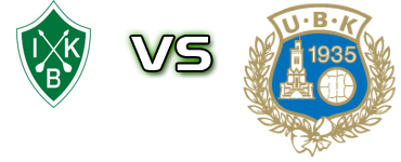 Brage - Utsikten head to head game preview and prediction