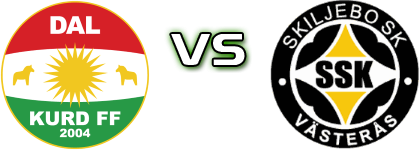 Dalkurd - Skiljebo head to head game preview and prediction