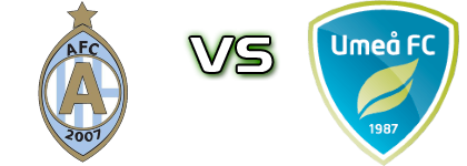 Eskilstuna - Umeå Spiel Prognosen und Statistiken