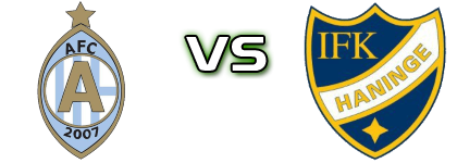 Eskilstuna - Haninge head to head game preview and prediction