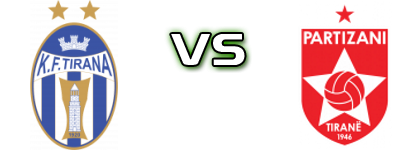 Tirana - Partizani Statistiche e dettagli partita