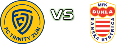 Trinity Zlín - Banská Bystrica head to head game preview and prediction