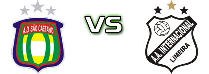 São Caetano - Inter de Limeira Spiel Prognosen und Statistiken São Caetano - Inter de Limeira Spiel Prognosen und Statistiken