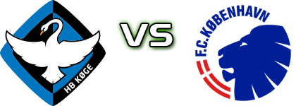 HB Køge - København head to head game preview and prediction