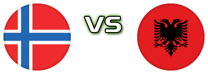 Norway - Albania head to head game preview and prediction