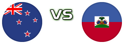 New Zealand - Haiti head to head game preview and prediction
