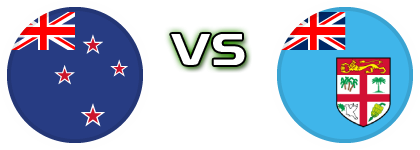 New Zealand - Fiji Spiel Prognosen und Statistiken