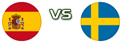 Spain - Sweden head to head game preview and prediction Spain - Sweden head to head game preview and prediction