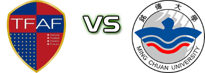 Taichung Futuro FC - Ming Chuan University Spiel Prognosen und Statistiken