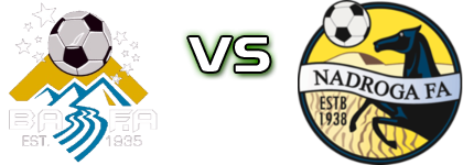 Ba - Nadroga детайли и статистика