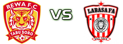Rewa - Labasa Estatísticas e detalhes do jogo