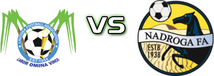 Lautoka - Nadroga head to head game preview and prediction Lautoka - Nadroga head to head game preview and prediction