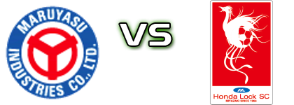 Okazaki - Honda L Estatísticas e detalhes do jogo