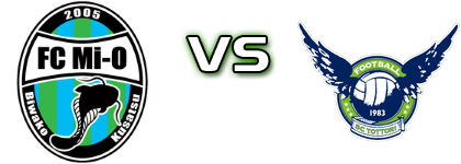 Mio Biwako Shiga - Gainare Tottori Statistiche e dettagli partita