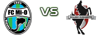 Mio Biwako Shiga - Kumamoto Statistiche e dettagli partita