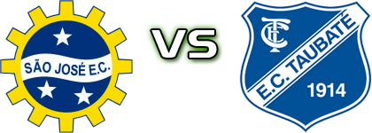 São José EC - Taubaté head to head game preview and prediction