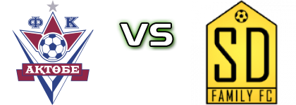 Aktobe Reserve - SD Family FC head to head game preview and prediction