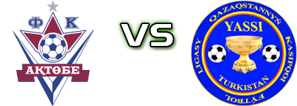 Aktobe Reserve - Yassy Turkistan head to head game preview and prediction