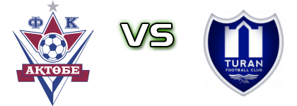 Aktobe Reserve - Turan head to head game preview and prediction