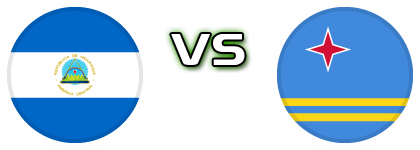 Nicaragua - Aruba Statistiche e dettagli partita