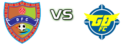 Đắk Lắk - GDFC Detalji meca I statistika. Đắk Lắk - GDFC Detalji meca I statistika.