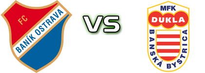 Baník - Banská Bystrica head to head game preview and prediction Baník - Banská Bystrica head to head game preview and prediction