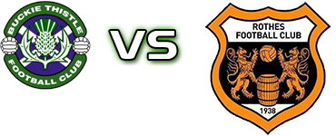 Buckie Thistle - Rothes Detalles y estadisticas Buckie Thistle - Rothes Detalles y estadisticas