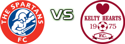 The Spartans - Kelty Hearts head to head game preview and prediction