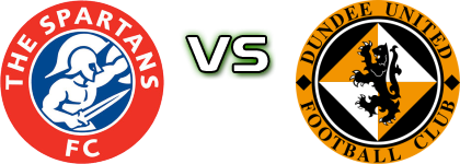 The Spartans - Dundee United B Detalles y estadisticas