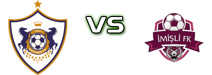 Qarabağ - Imisli FK detalji utakmice i statistika Qarabağ - Imisli FK detalji utakmice i statistika