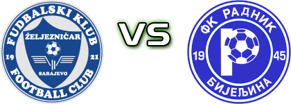 Željezničar - Radnik head to head game preview and prediction