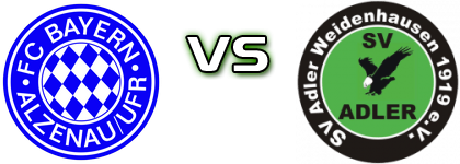 Alzenau - SV Adler Weidenhausen Statistiche e dettagli partita Alzenau - SV Adler Weidenhausen Statistiche e dettagli partita