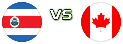 Costa Rica - Canada Statistiche e dettagli partita