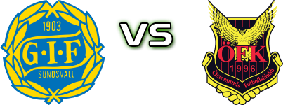 Sundsvall - Östersund Spiel Prognosen und Statistiken
