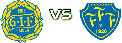 Sundsvall - Falkenberg Spiel Prognosen und Statistiken