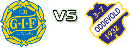 Sundsvall - Oddevold head to head game preview and prediction