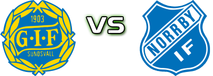 Sundsvall - Norrby detalji utakmice i statistika