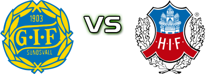 Sundsvall - Helsingborg Statistiche e dettagli partita