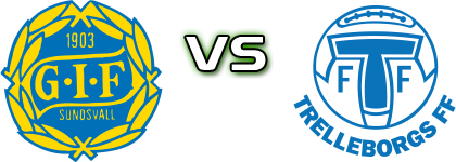 Sundsvall - Trelleborg head to head game preview and prediction Sundsvall - Trelleborg head to head game preview and prediction