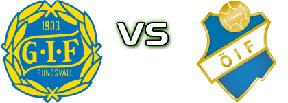 Sundsvall - Öster head to head game preview and prediction