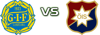 Sundsvall - Örgryte head to head game preview and prediction