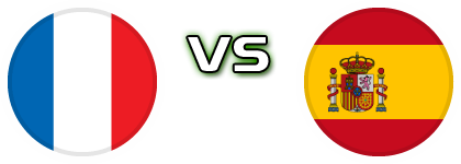 France - Spain head to head game preview and prediction France - Spain head to head game preview and prediction