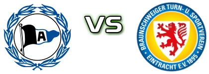 Bielefeld - Braunschweig Spiel Prognosen und Statistiken