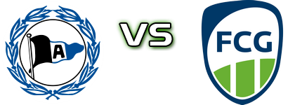 Bielefeld - Gütersloh Estatísticas e detalhes do jogo