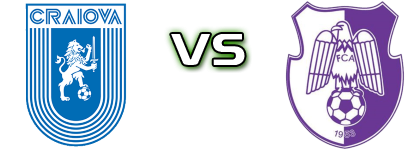 U. Craiova - FC Argeş Spiel Prognosen und Statistiken