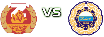 Znicz - Hutnik Statistiche e dettagli partita