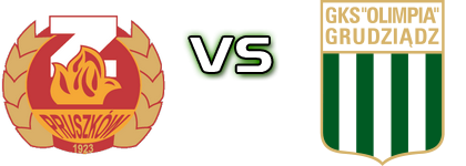 Znicz - Olimpia Grudziądz Statistiche e dettagli partita
